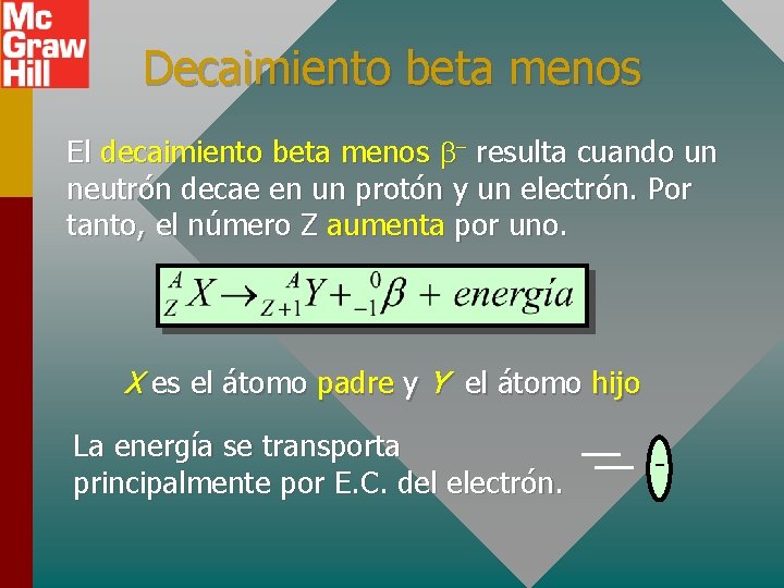 Decaimiento beta menos El decaimiento beta menos b- resulta cuando un neutrón decae en