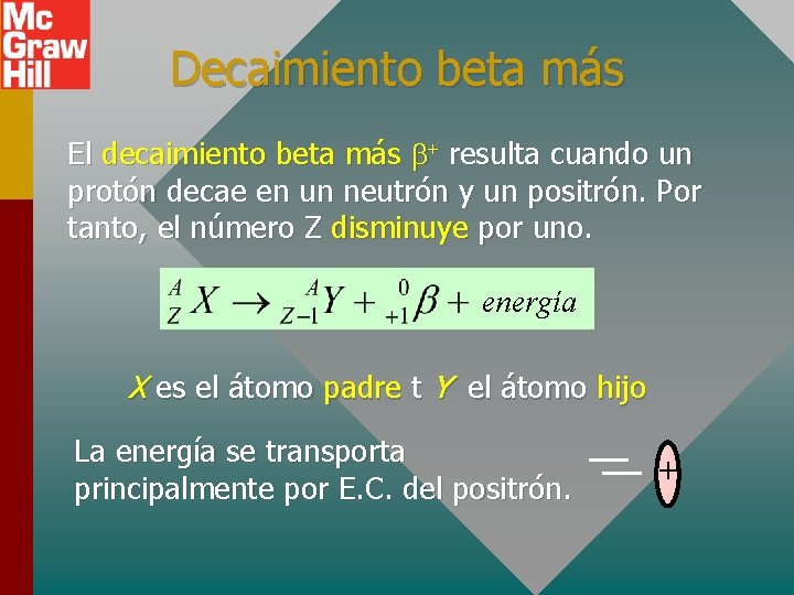 Decaimiento beta más El decaimiento beta más b+ resulta cuando un protón decae en
