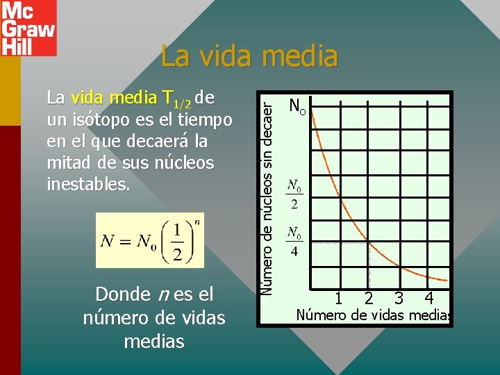 La vida media T 1/2 de un isótopo es el tiempo en el que