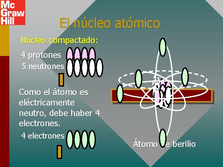 El núcleo atómico Núcleo compactado: 4 protones 5 neutrones Como el átomo es eléctricamente