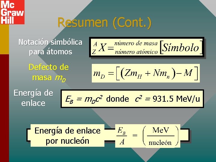 Resumen (Cont. ) Notación simbólica para átomos Defecto de masa m. D Energía de