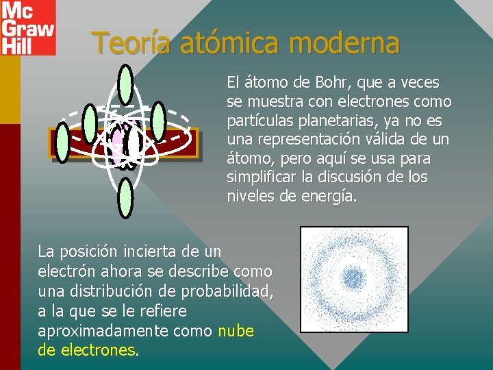 Teoría atómica moderna El átomo de Bohr, que a veces se muestra con electrones
