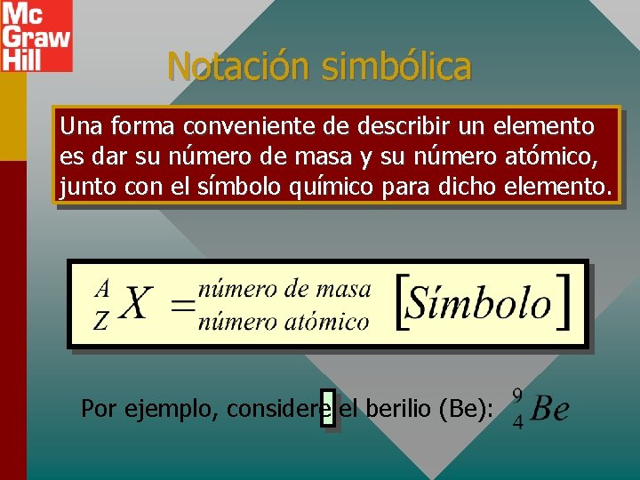 Notación simbólica Una forma conveniente de describir un elemento es dar su número de