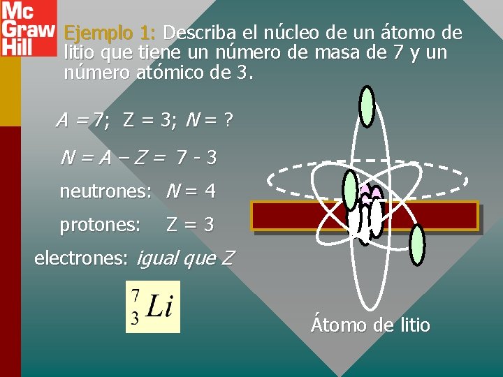 Ejemplo 1: Describa el núcleo de un átomo de litio que tiene un número