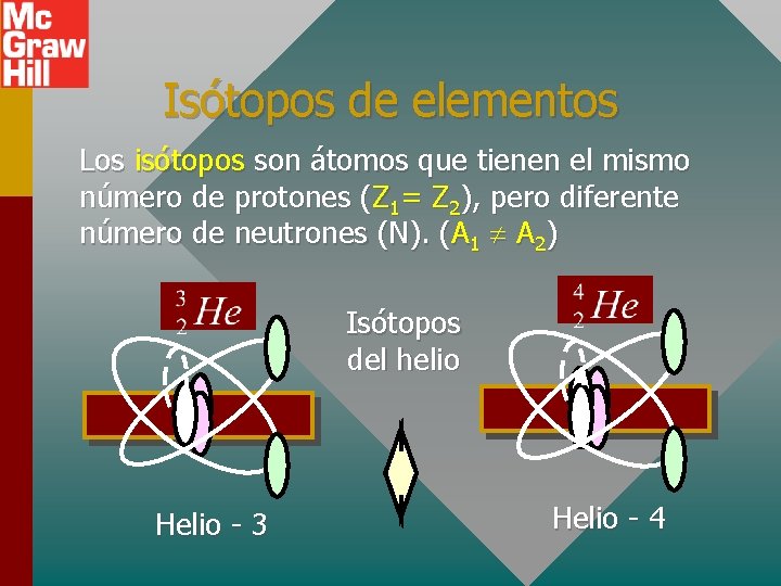 Isótopos de elementos Los isótopos son átomos que tienen el mismo número de protones