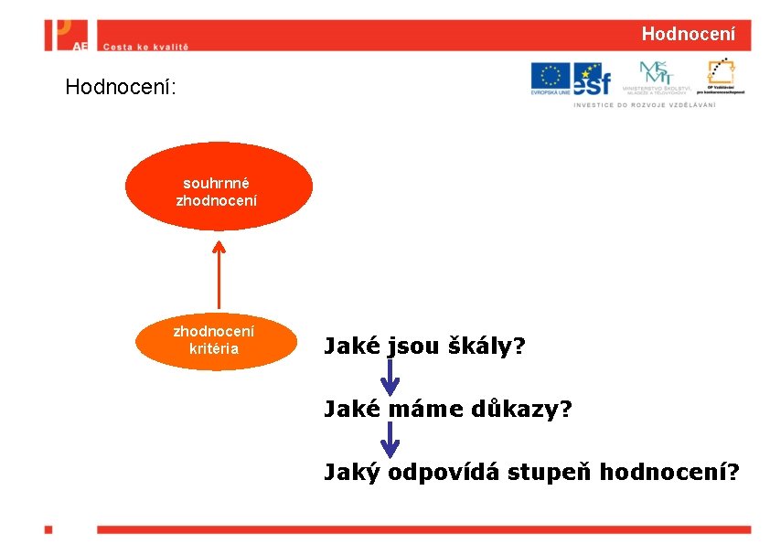 Hodnocení Hodnocení: souhrnné zhodnocení kritéria Jaké jsou škály? Jaké máme důkazy? Jaký odpovídá stupeň