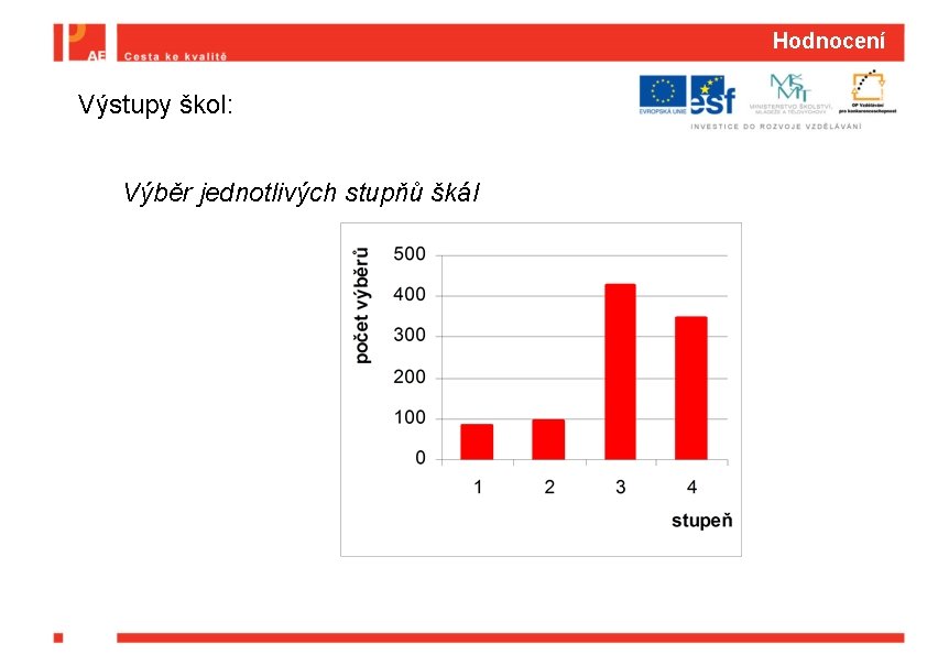 Hodnocení Výstupy škol: Výběr jednotlivých stupňů škál 