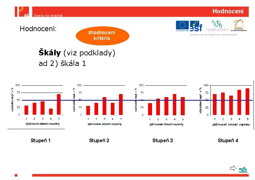 Hodnocení Hodnocení: zhodnocení kritéria Škály (viz podklady) ad 2) škála 1 Stupeň 2 Stupeň