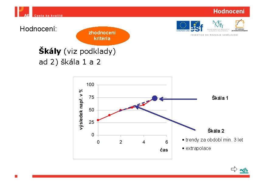 Hodnocení Hodnocení: zhodnocení kritéria Škály (viz podklady) ad 2) škála 1 a 2 Škála