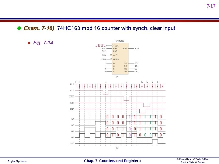 7 -17 u Exam. 7 -10) 74 HC 163 mod 16 counter with synch. 7 -17 u Exam. 7 -10) 74 HC 163 mod 16 counter with synch.