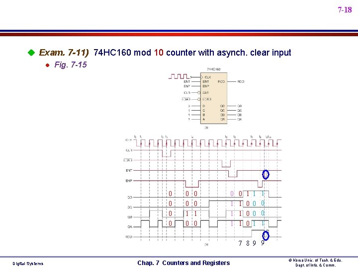 7 -18 u Exam. 7 -11) 74 HC 160 mod 10 counter with asynch. 7 -18 u Exam. 7 -11) 74 HC 160 mod 10 counter with asynch.
