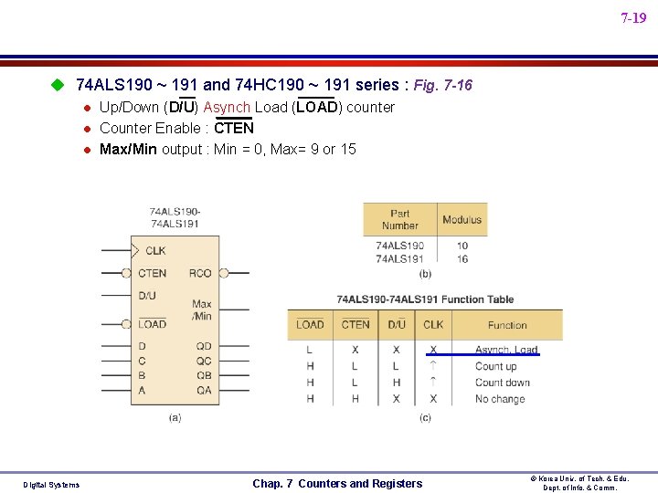 7 -19 u 74 ALS 190 ~ 191 and 74 HC 190 ~ 191 7 -19 u 74 ALS 190 ~ 191 and 74 HC 190 ~ 191