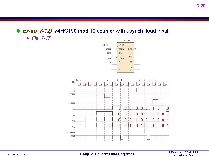 7 -20 u Exam. 7 -12) 74 HC 190 mod 10 counter with asynch. 7 -20 u Exam. 7 -12) 74 HC 190 mod 10 counter with asynch.