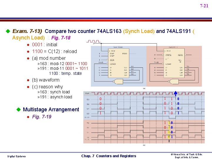 7 -21 u Exam. 7 -13) Compare two counter 74 ALS 163 (Synch Load) 7 -21 u Exam. 7 -13) Compare two counter 74 ALS 163 (Synch Load)