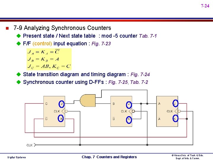 7 -24 n 7 -9 Analyzing Synchronous Counters u Present state / Next state 7 -24 n 7 -9 Analyzing Synchronous Counters u Present state / Next state