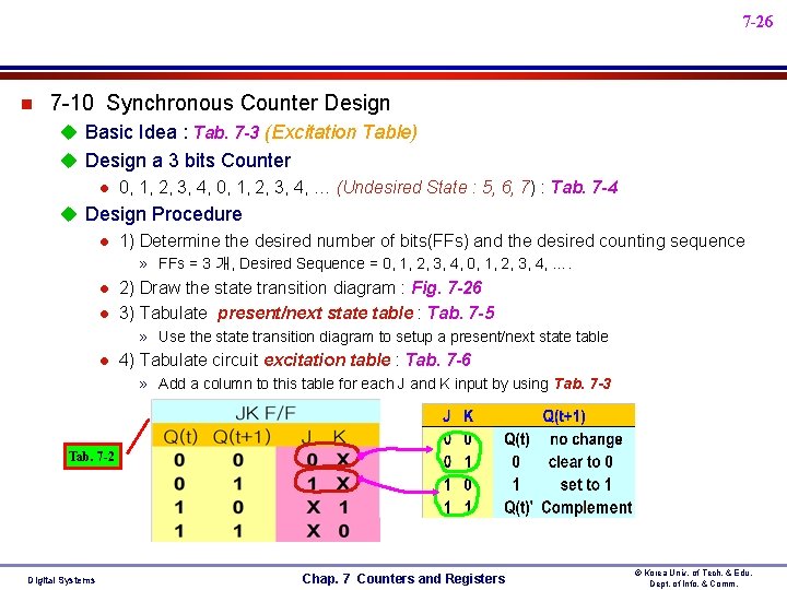 7 -26 n 7 -10 Synchronous Counter Design u Basic Idea : Tab. 7 7 -26 n 7 -10 Synchronous Counter Design u Basic Idea : Tab. 7