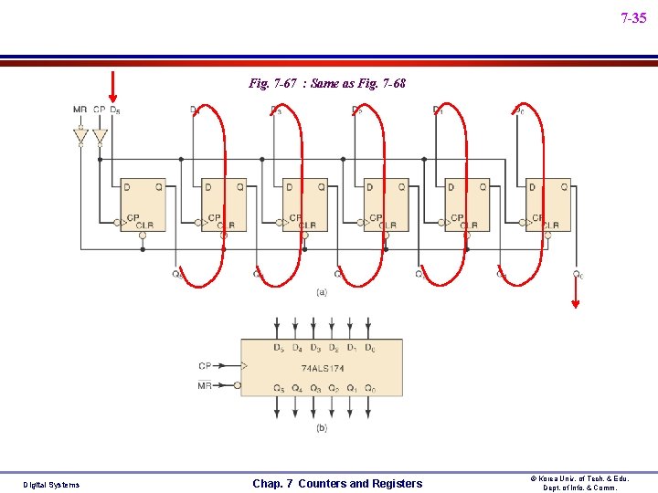 7 -35 Fig. 7 -67 : Same as Fig. 7 -68 Digital Systems Chap. 7 -35 Fig. 7 -67 : Same as Fig. 7 -68 Digital Systems Chap.
