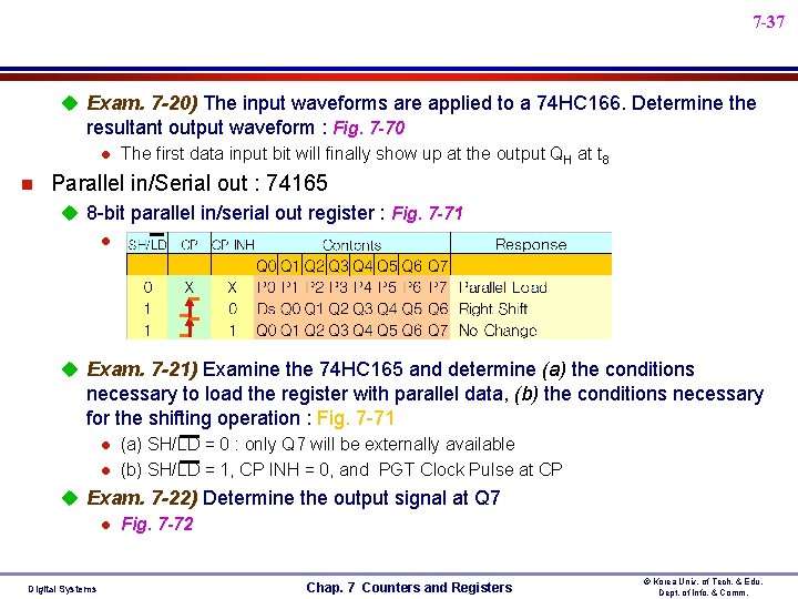 7 -37 u Exam. 7 -20) The input waveforms are applied to a 74 7 -37 u Exam. 7 -20) The input waveforms are applied to a 74