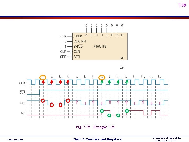 7 -38 Fig. 7 -70 Digital Systems Example 7 -20 Chap. 7 Counters and 7 -38 Fig. 7 -70 Digital Systems Example 7 -20 Chap. 7 Counters and