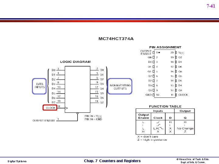 7 -41 Digital Systems Chap. 7 Counters and Registers © Korea Univ. of Tech. 7 -41 Digital Systems Chap. 7 Counters and Registers © Korea Univ. of Tech.