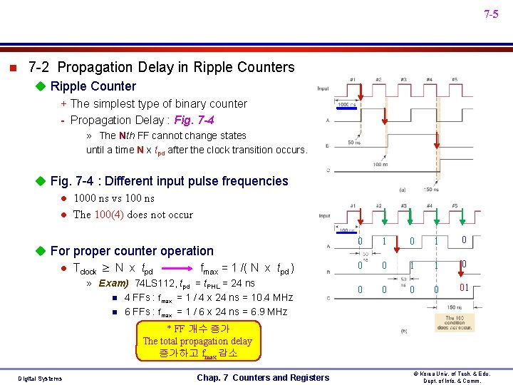 7 -5 n 7 -2 Propagation Delay in Ripple Counters u Ripple Counter + 7 -5 n 7 -2 Propagation Delay in Ripple Counters u Ripple Counter +