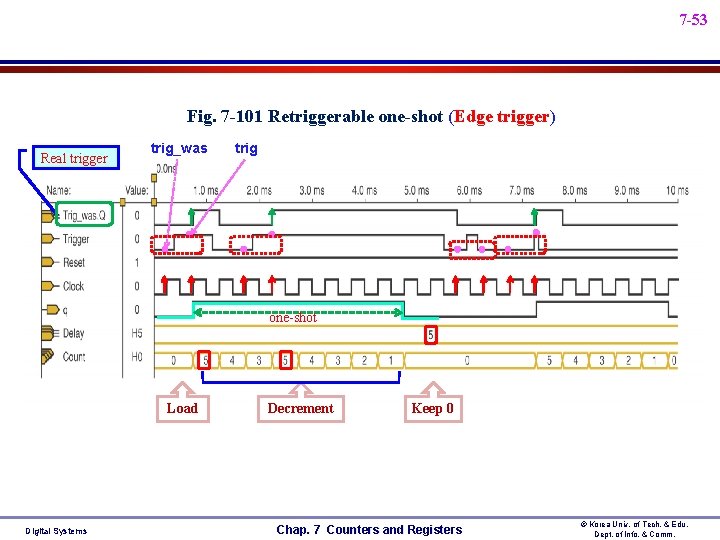 7 -53 Fig. 7 -101 Retriggerable one-shot (Edge trigger) Real trigger trig_was trig one-shot 7 -53 Fig. 7 -101 Retriggerable one-shot (Edge trigger) Real trigger trig_was trig one-shot