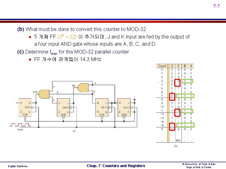 7 -7 (b) What must be done to convert this counter to MOD-32 l 7 -7 (b) What must be done to convert this counter to MOD-32 l