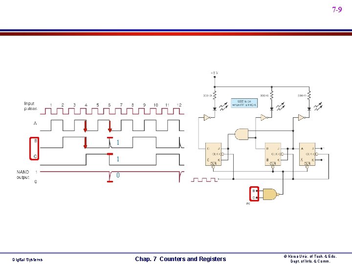 7 -9 1 1 0 Digital Systems Chap. 7 Counters and Registers © Korea 7 -9 1 1 0 Digital Systems Chap. 7 Counters and Registers © Korea