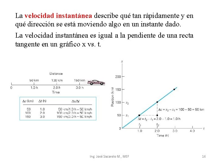 La velocidad instantánea describe qué tan rápidamente y en qué dirección se está moviendo