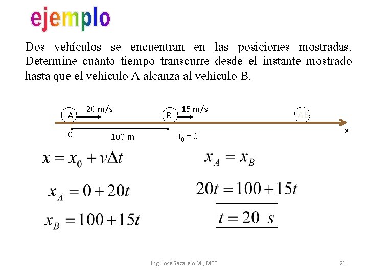 Dos vehículos se encuentran en las posiciones mostradas. Determine cuánto tiempo transcurre desde el