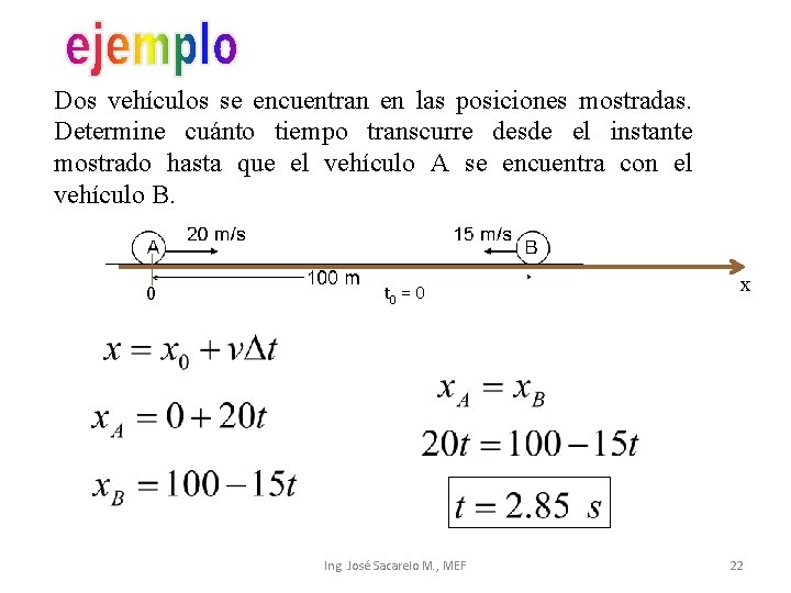 Dos vehículos se encuentran en las posiciones mostradas. Determine cuánto tiempo transcurre desde el