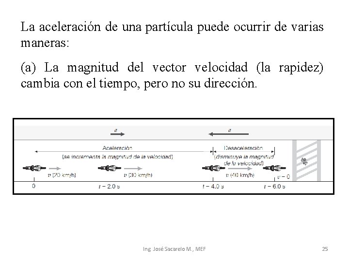 La aceleración de una partícula puede ocurrir de varias maneras: (a) La magnitud del