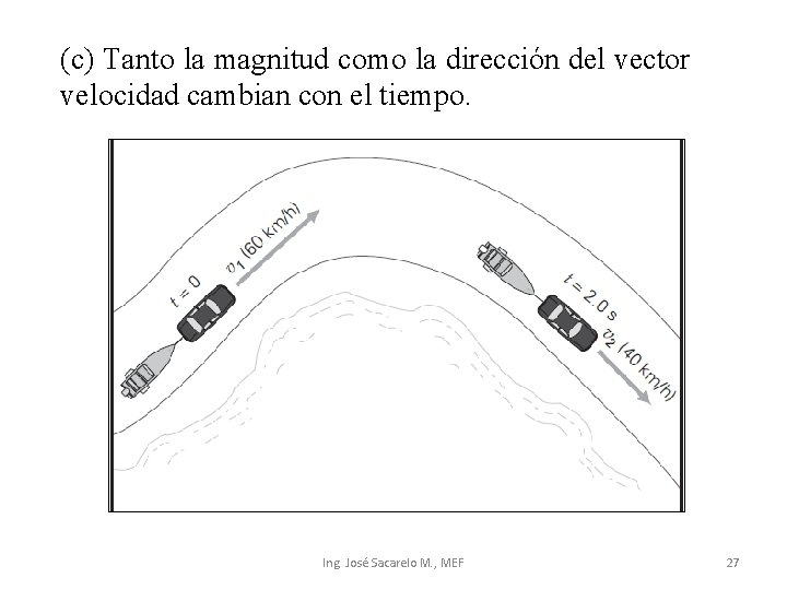 (c) Tanto la magnitud como la dirección del vector velocidad cambian con el tiempo.