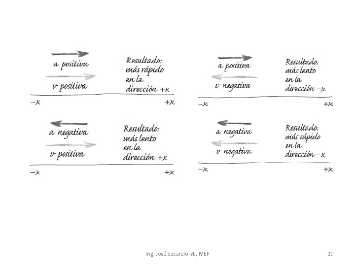 Ing. José Sacarelo M. , MEF 29 