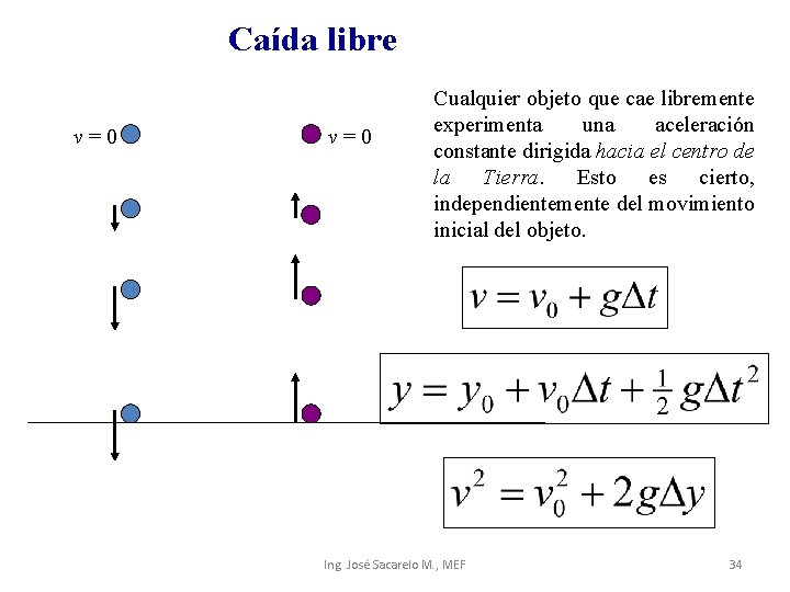 Caída libre v=0 Cualquier objeto que cae libremente experimenta una aceleración constante dirigida hacia