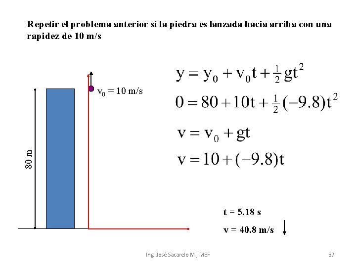 Repetir el problema anterior si la piedra es lanzada hacia arriba con una rapidez