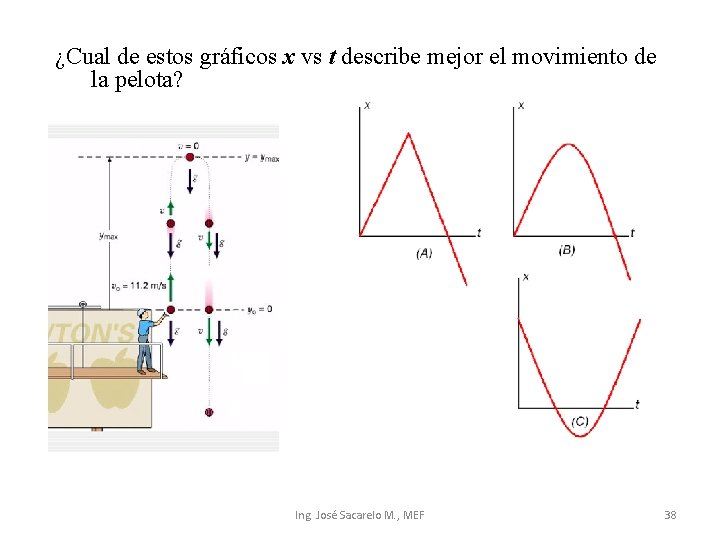 ¿Cual de estos gráficos x vs t describe mejor el movimiento de la pelota?