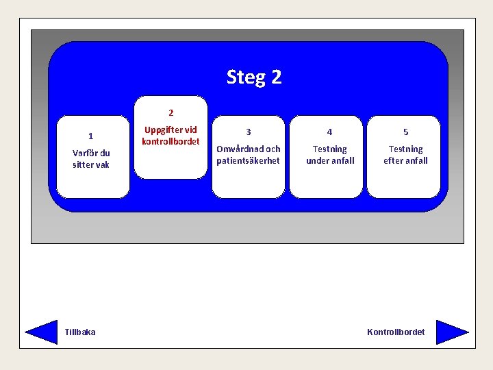 Steg 2 2 1 Varför du sitter vak Tillbaka Uppgifter vid kontrollbordet 3 4