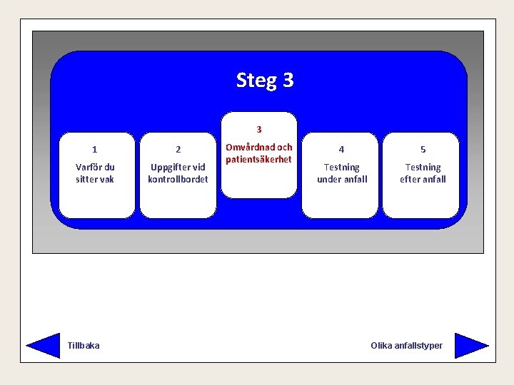 Steg 3 3 1 2 Varför du sitter vak Uppgifter vid kontrollbordet Tillbaka Omvårdnad