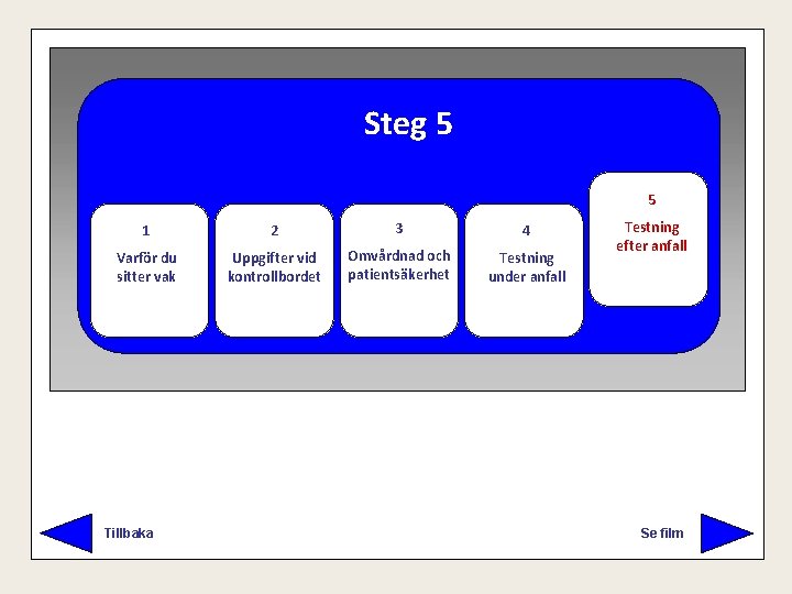 Steg 5 5 1 2 3 4 Varför du sitter vak Uppgifter vid kontrollbordet