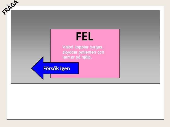 A G Å R F FEL Vaket kopplar syrgas, skyddar patienten och larmar på