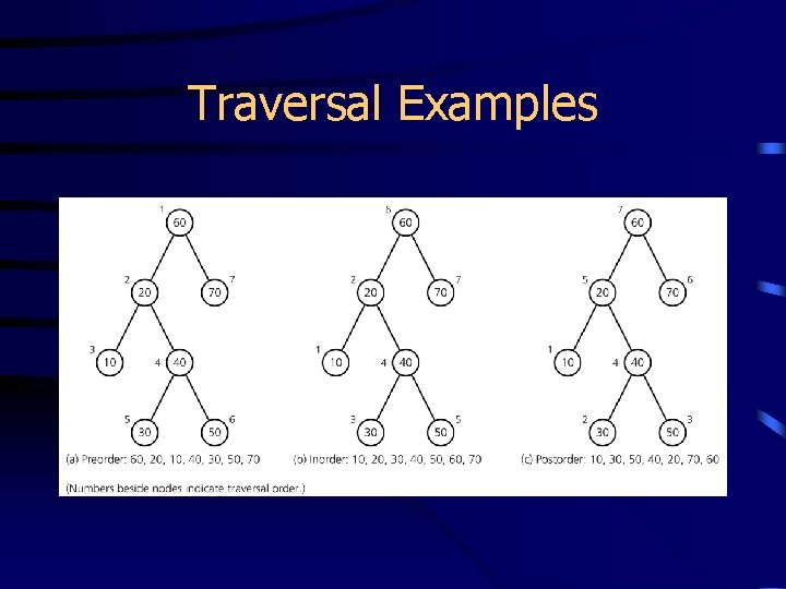 Traversal Examples 