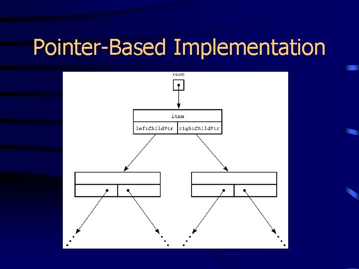 Pointer-Based Implementation 