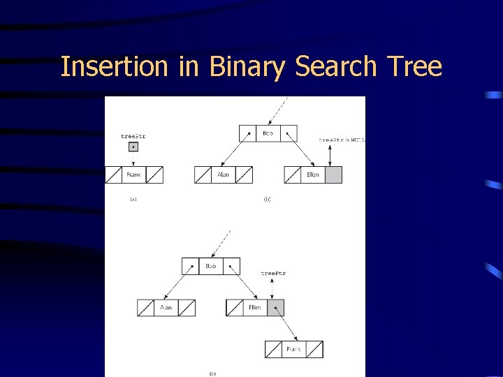 Insertion in Binary Search Tree 