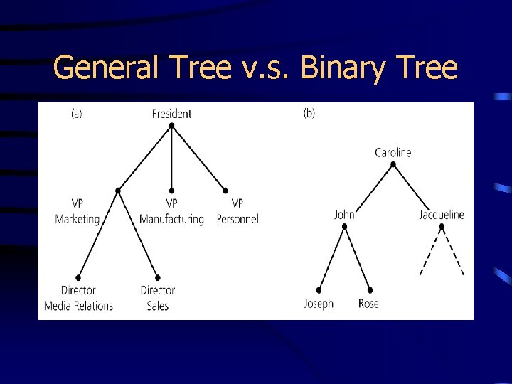 General Tree v. s. Binary Tree 