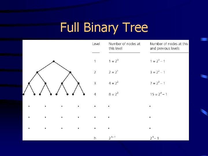 Full Binary Tree 