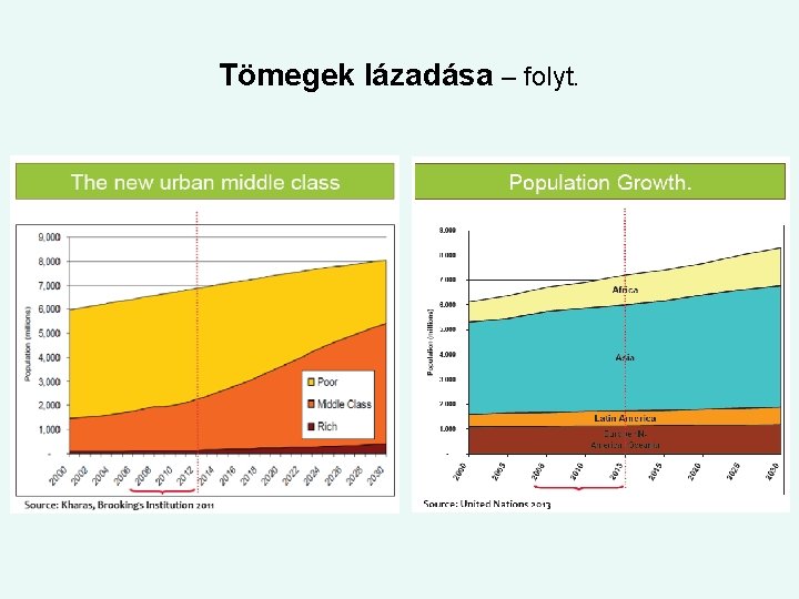 Tömegek lázadása – folyt. 