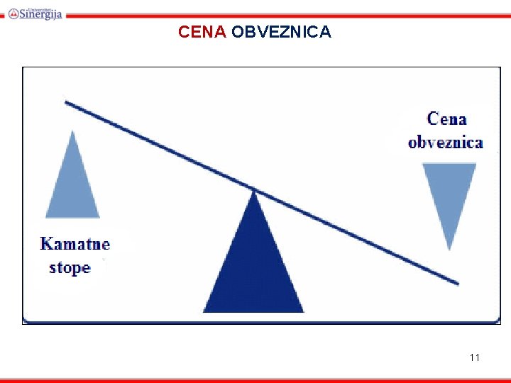 CENA OBVEZNICA 11 