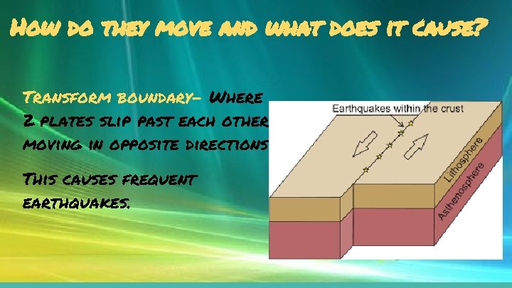 How do they move and what does it cause? Transform boundary- Where 2 plates