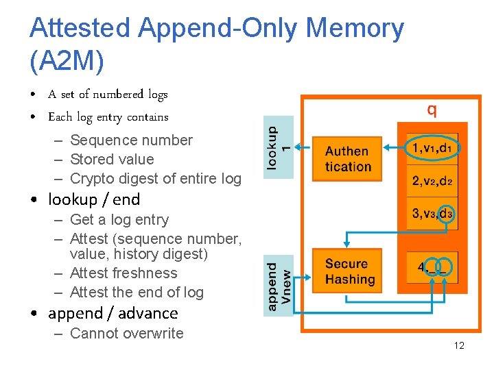 Attested Append-Only Memory (A 2 M) • A set of numbered logs • Each